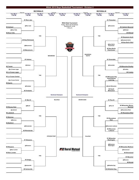 Region playoffs up next for boys basketball teams