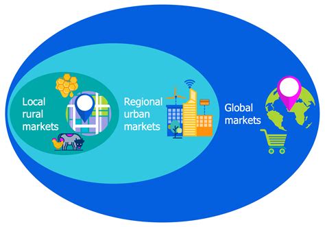 Regional Analysis Economic Systems