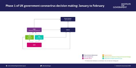 Regional Directors’ decision making framework - GOV.UK