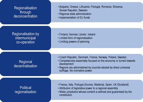 Regionalization and Open Government: Key Themes of This Week