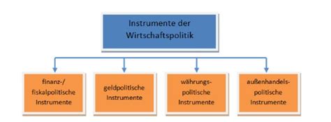 Regionalpolitik als instrument der französischen wirtschaftspolitik. - Moderni dispositivi a semiconduttore per soluzione di circuiti integrati manuale.