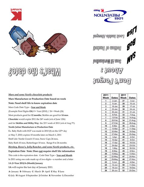 Register Candy Cheat Sheet