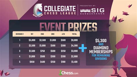 Register For The Collegiate Chess League Spring 2024 Season