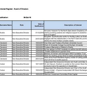 Register ofInterests for Members Northumberland National …