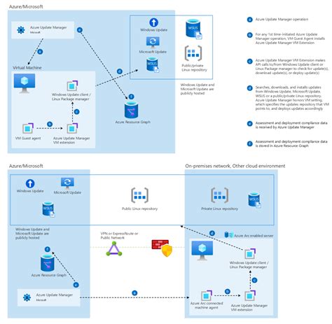 Register server in azure ad.  Feb 26, 2026 · Use Azure Update Manager to man...