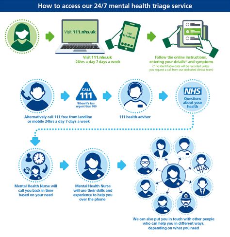 Registered Mental Health Nurse Crisis Triage and Response Service