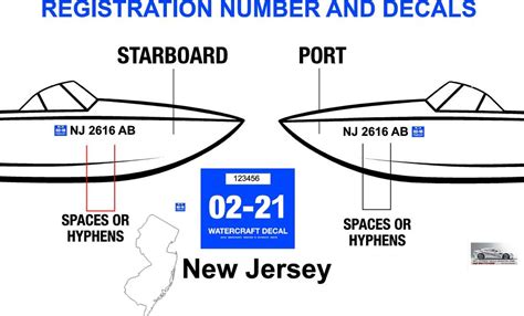 Registering a boat in nj. Bring a New Jersey insurance card with the carrier name and your policy number. Complete a Vehicle Registration Application form. Complete a Vehicle Registration Application Form (Form BA-49 ... 