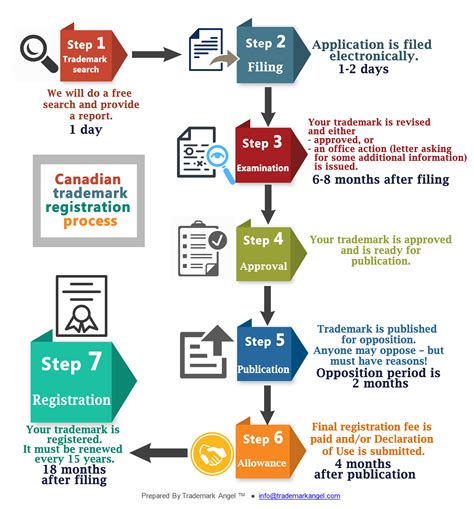 Registering trademarks in Canada: What you need to know