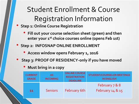 Registration / Enrollment in InfoSnap Directions