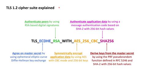 Registry cipher suites.  Learn about TLS cipher suites in Windows 10 v2...