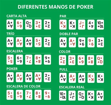 Reglas del poker Descubre las reglas del juego y gana en …