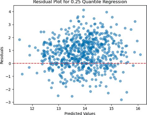 Regression SpringerLink