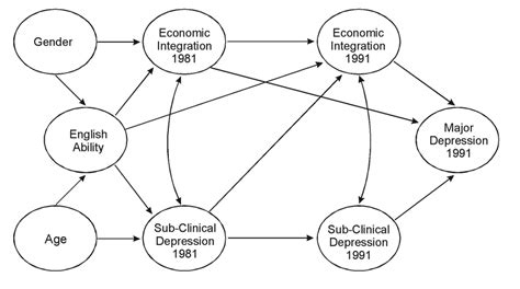Regressive depression. .  <a href=https://admin.plana.vision/assets/images/veiiv/i...