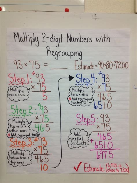 This is 3-digit multiplication without regrouping. The second one refers to the multiplication in which we multiply the 3-digit number with a 1-digit number and we need to carry over the extra digit of the product to the next column. This is 3-digit multiplication with regrouping. Let us discuss both the cases with the help of examples.. 