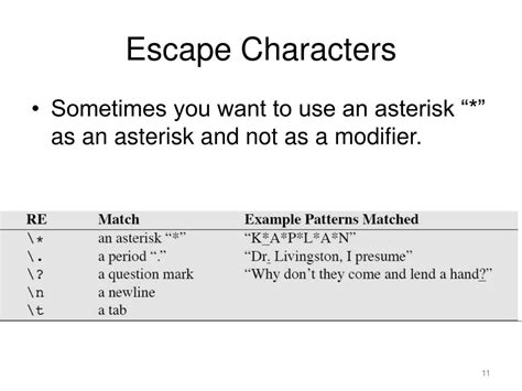 Regular Expression Character Escaping