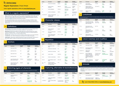 Regular Expression Cheat Sheet Python Pdf