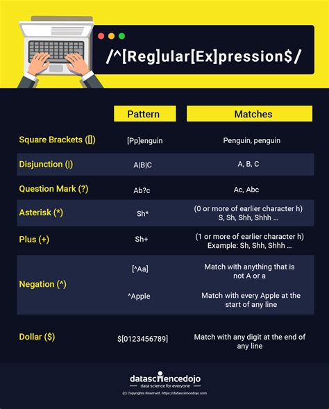 Regular Expression behavior Microsoft Learn