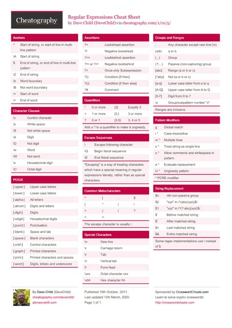 Regular Expressions Cheat Sheet by DaveChild Cheat