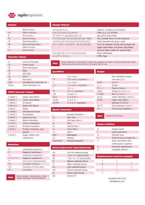 Regular Expressions Regex Cheat Sheet pIXELsHAM