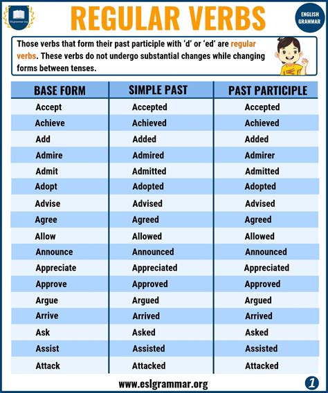 Regular Verbs A Big List of Regular Verbs in English ESL Grammar