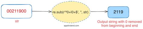 Regular expression to check all zeros.  This is primitive, there&rsquo;s probably a better way,...