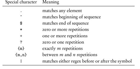 Regular expressions Linux Email