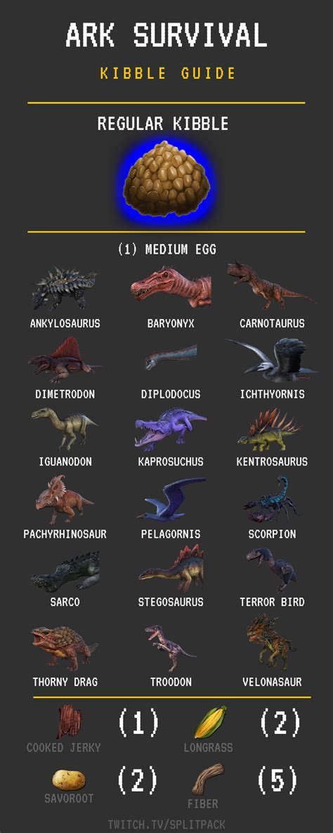 Griffin, Megalania, Rock Elemental, Thylacoleo, and Yutyrannus all prefer this type of Kibble. To make this Kibble, you’ll need: Special Egg (dropped by Deinonychus, Hesperonis, Magmasaur, Rock Drake, Wyvern, or Yutyrannus) If you want to use a Hesperonis egg, it will need to be a Golden Egg. Giant Bee Honey.. 
