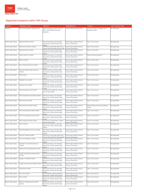 Regulated companies within TMF Group