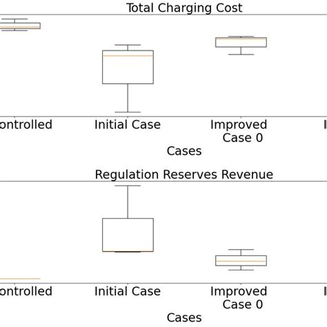Regulation For Revenue
