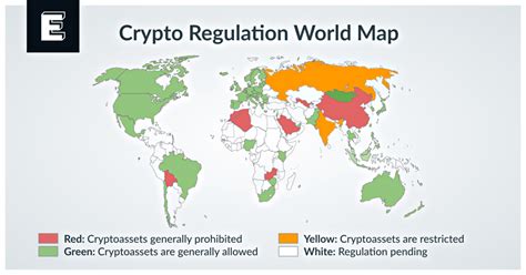 Regulation and the Future of Crypto in the US