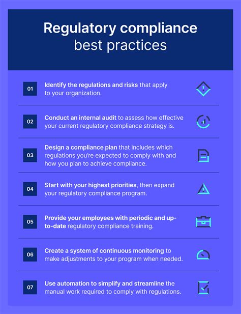 provide practices explanation
