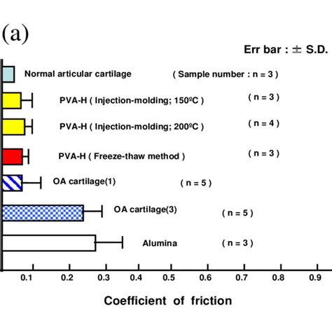 Regulation of the friction coefficient of articular cartilage by TGF ...