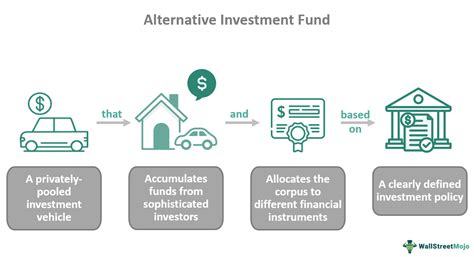 Regulations enabling Investment Vehicles (including AIFs, …