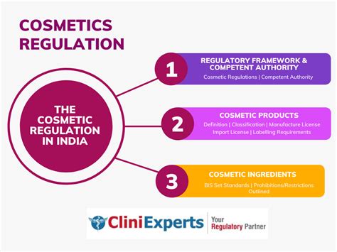 Regulations for cosmetics