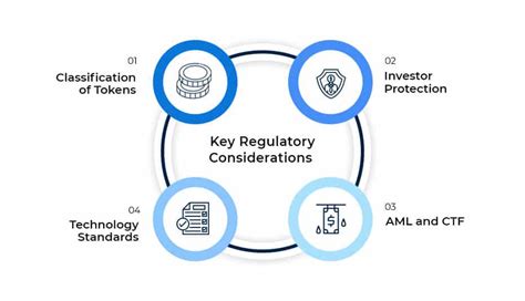 structure for tokenization