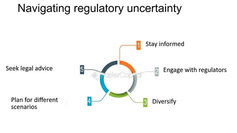 Regulatory Uncertainty and Potential Crackdowns