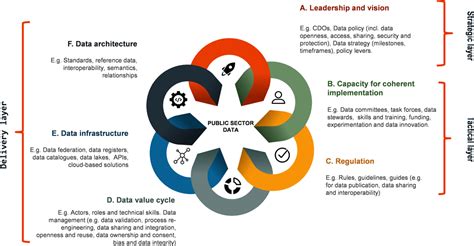 Regulatory impact assessment - OECD