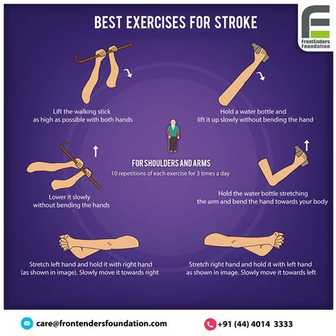 Rehabilitation Exercises for Stroke Patients