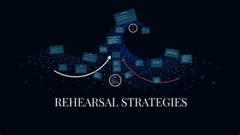 How do you construct your own rehearsal strategy? Analyze the information to be taught and determine whether rehearsal is the best approach. If so, Decide whether you want the students to rehearse individually, in pairs or groups, as a whole classroom, or a... Arrange information into the best order .... 