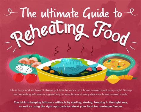 Reheated Food Guide: How to Reheat Food So Leftovers Tastes …