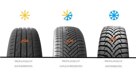 Reifen für NISSAN Winterreifen, Allwetter und Sommerreifen