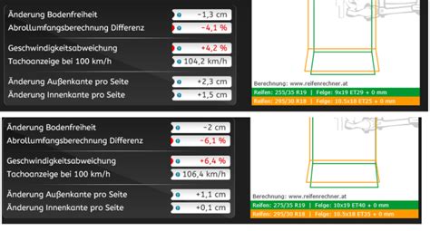 Reifenrechner: Welche Reifen darf ich fahren -
