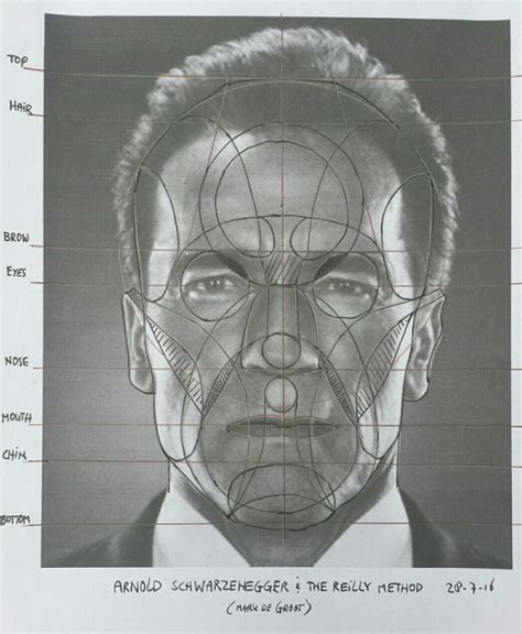 Reilly method practise with a photo of Arnold Schwarzenegger. 