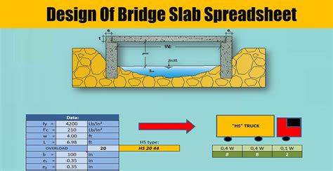 Reinforced Concrete Deck Example to British Standards - Bridge Design