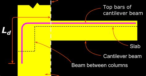 Reinforced Concrete Design Chapter 14 (cont..3) Bends and Hooks for bars in compression