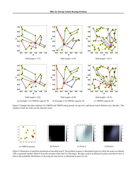 Reinforcement learning for solving the vehicle routing problem. .  ...