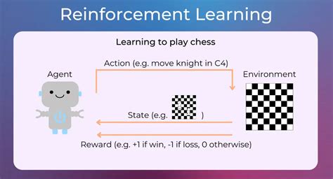 Reinforcement learning questions and answers.  It is used for dynamic W...