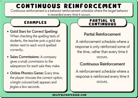 a means to stop someone from performing a learned behavior. Schedule of reinforcement. the timing of the imposition of the consequences - when and how often you provide positive or negative .... 