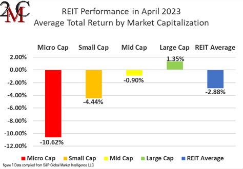 Reit 2023. Things To Know About Reit 2023. 