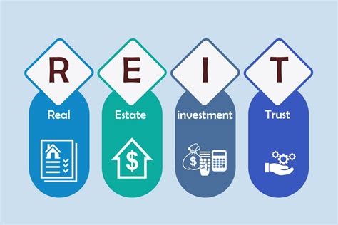 A real estate investment trust (REIT) invests in income-producing real estate and trades like stocks. Real estate funds are mutual funds that may invest in REITs.. 